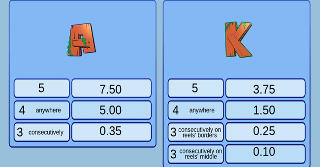 fishing season paytable 3 paytable