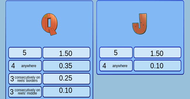 fishing season paytable 4 paytable