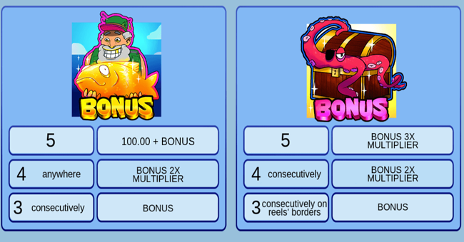 fishing season paytable 5 paytable