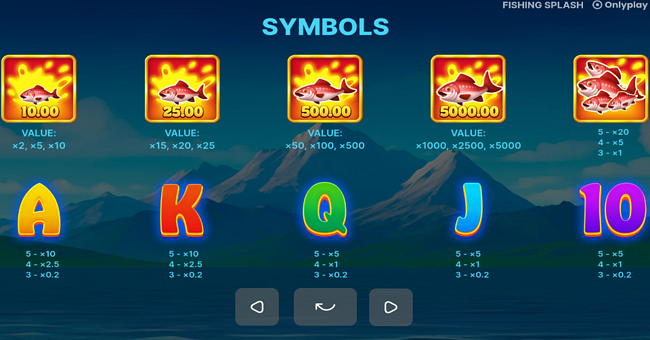 fishing splash paytable 2 paytable