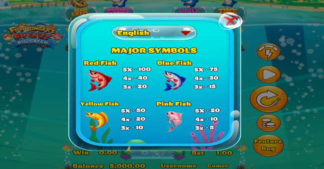 fishmongers frenzy big catch paytable 1 paytable