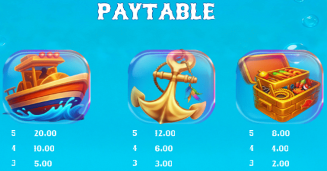 fishmongers frenzy triple catch hold and win paytable 1 paytable