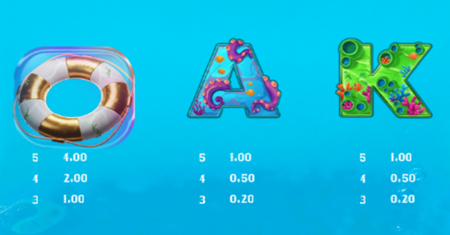 fishmongers frenzy triple catch hold and win paytable 2 paytable