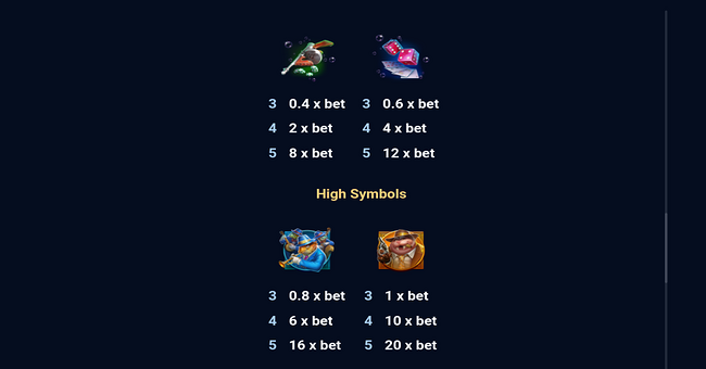 fishy business paytable 2 paytable