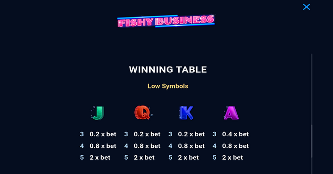 fishy business paytable 3 paytable