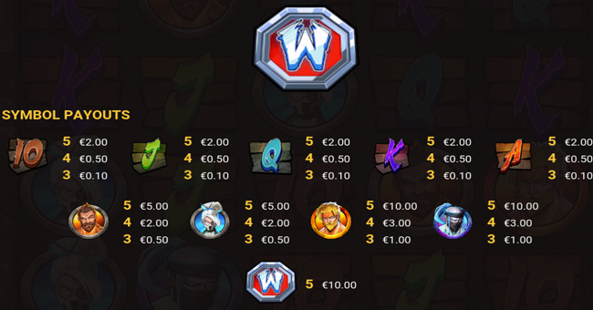 fist of destruction paytable paytable