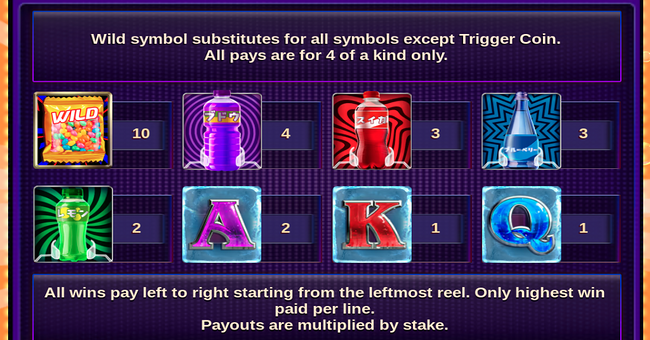 fizzy pennyslot paytable paytable