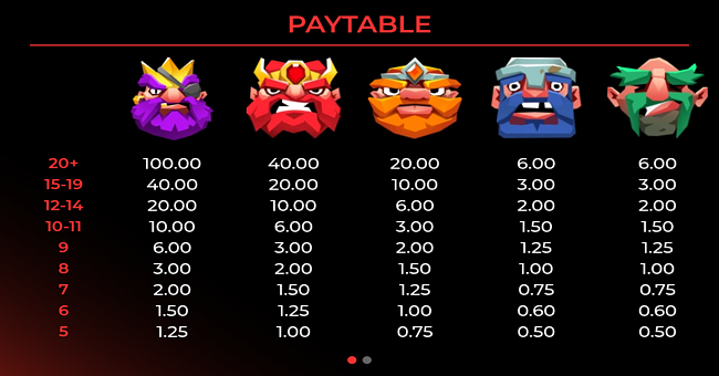 flames and greed paytable 1 paytable