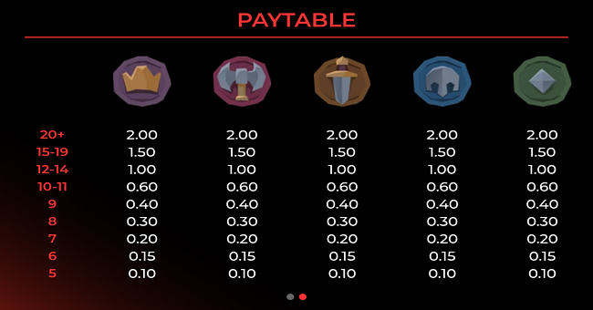 flames and greed paytable 2 paytable