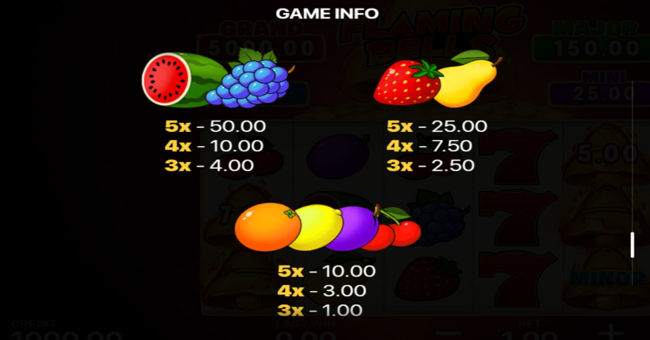 flaming bells hold and win paytable 1 paytable