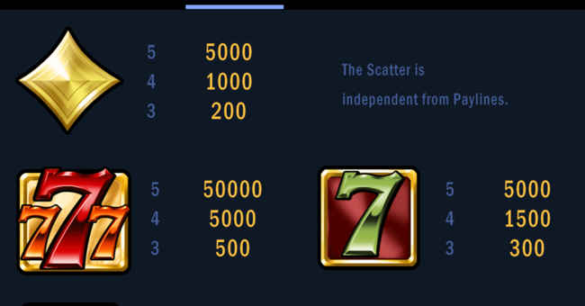 flaming seven paytable 1 paytable