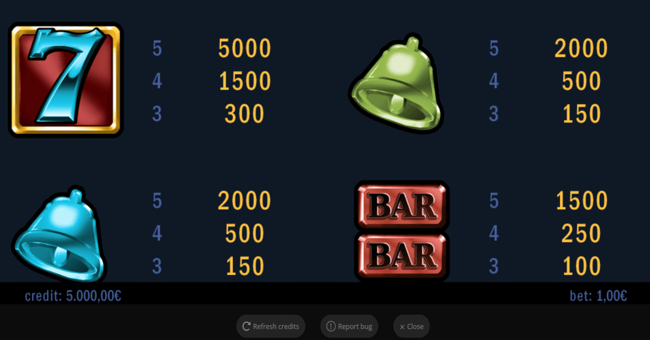 flaming seven paytable 2 paytable