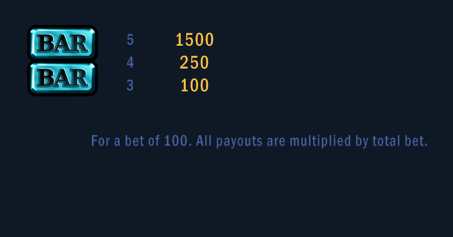 flaming seven paytable 3 paytable