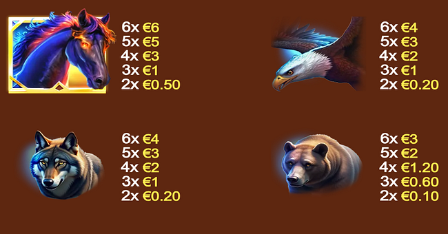 flaming stallion blitz paytable 1 paytable