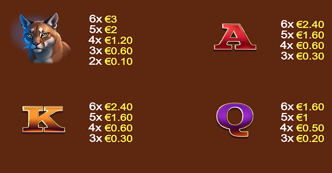 flaming stallion blitz paytable 2 paytable