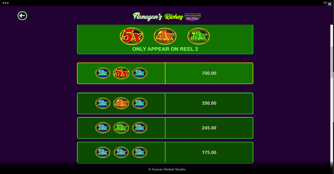 flanagans riches multiplier retro roller paytable 1 paytable