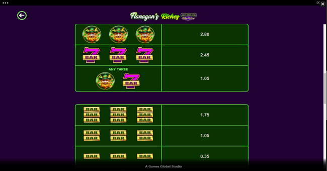flanagans riches multiplier retro roller paytable 2 paytable