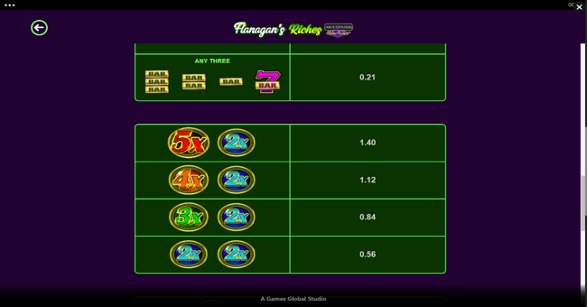 flanagans riches multiplier retro roller paytable 3 paytable