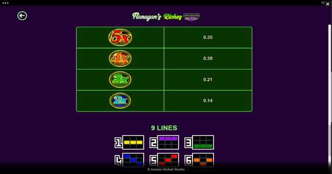 flanagans riches multiplier retro roller paytable 4 paytable