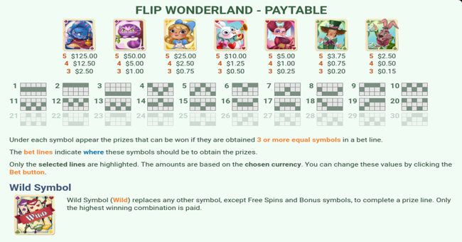 flip wonderland paytable1 paytable