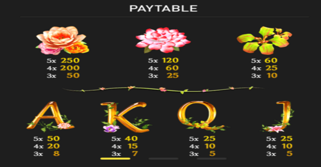 floras secret paytable paytable
