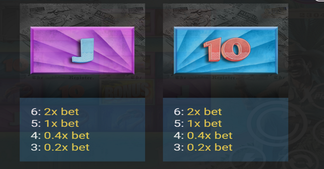 floridaman paytable 6 paytable