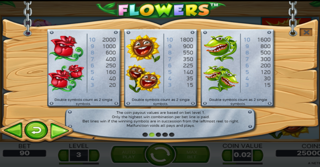 flowers paytable 2 paytable