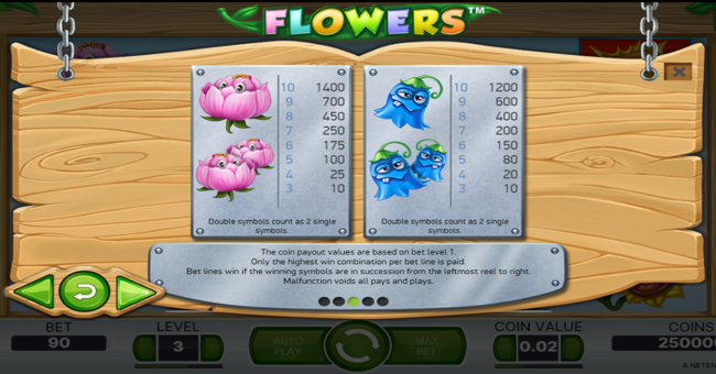 flowers paytable 3 paytable