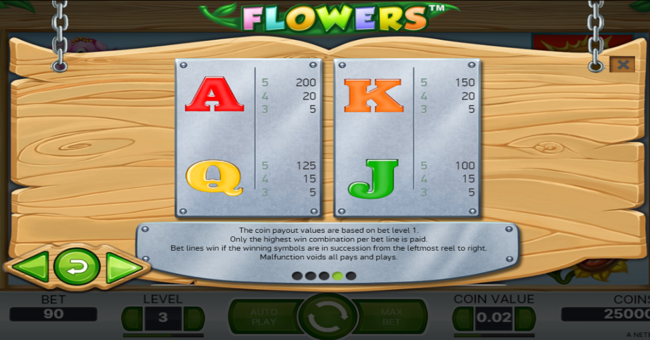 flowers paytable 4 paytable
