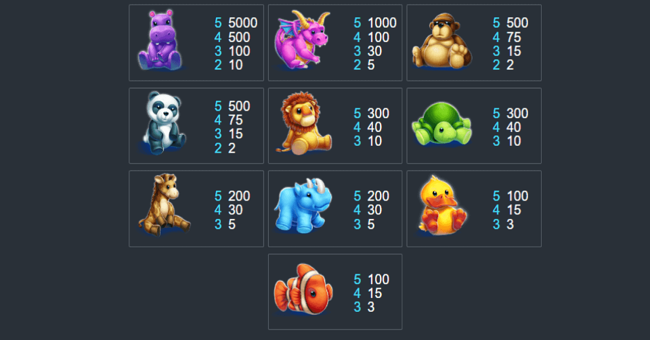 fluffy favourites fairground paytable paytable