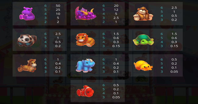 fluffy favourites megaways paytable paytable