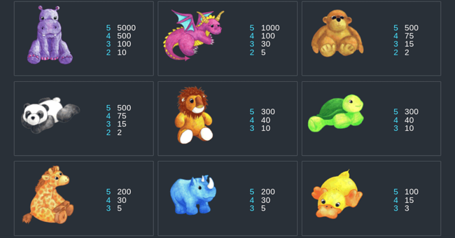 fluffy favourites paytable paytable