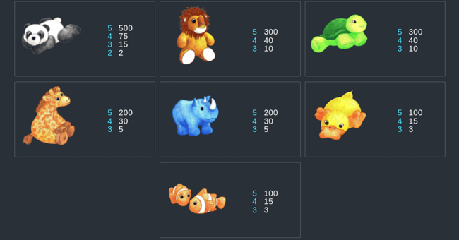 fluffy favourites paytable2 paytable