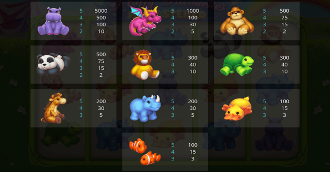 fluffy favourites remastered paytable paytable