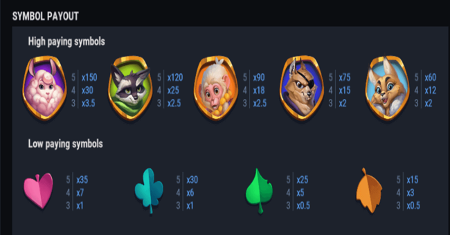 fluffy rangers paytable paytable