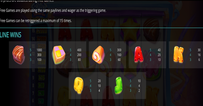 fondant favourites star trail paytable paytable