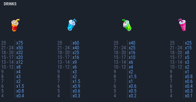 food feast paytable2 paytable