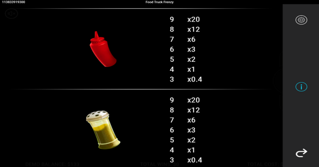 food truck frenzy paytable 4 paytable