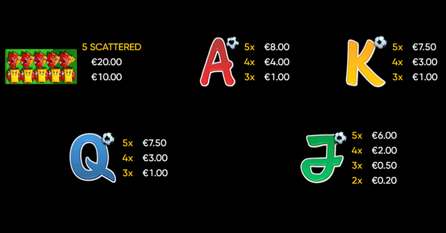 football 2022 paytable 2 paytable