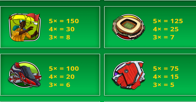 football fever paytable 2 paytable