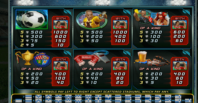 football frenzy paytable 2 paytable