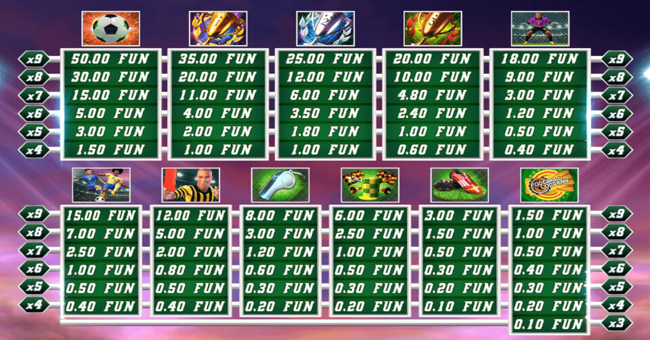 football mania deluxe paytable paytable