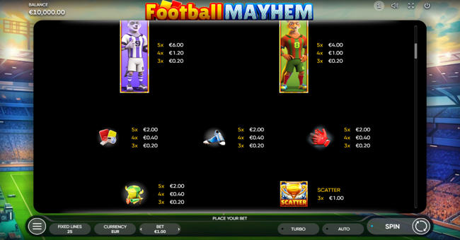 football mayhem paytable 2 paytable