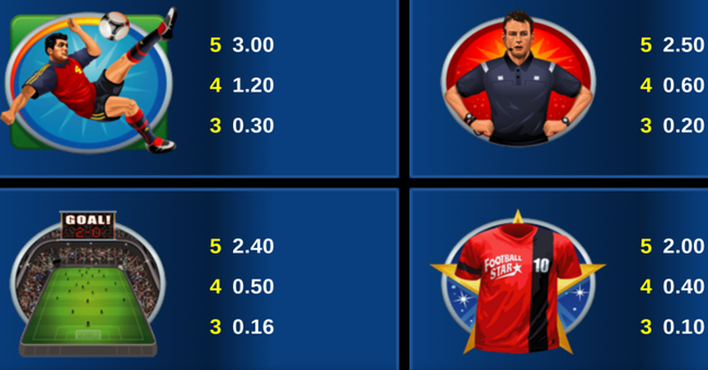 football star paytable 2 paytable