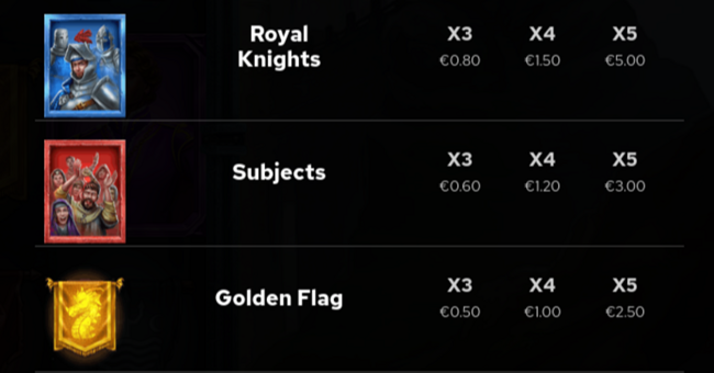 for the kingdom paytable4 paytable