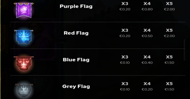 for the kingdom paytable5 paytable