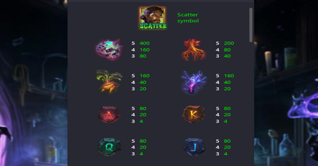 forbidden alchemy paytable 1 paytable