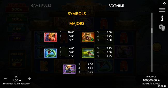 forbidden temple power hit paytable 1 paytable