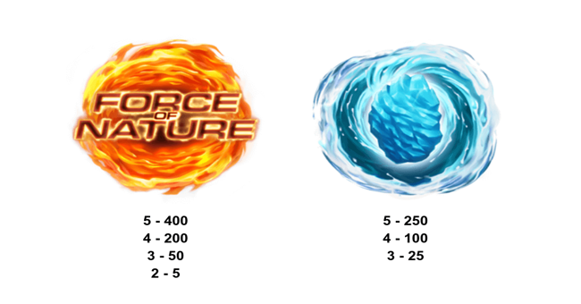force of nature paytable paytable