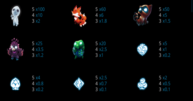 forest dreams paytable paytable